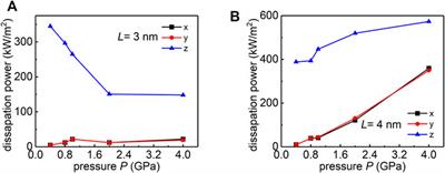 Negative or Positive? Loading Area Dependent Correlation Between Friction and Normal Load in Structural Superlubricity